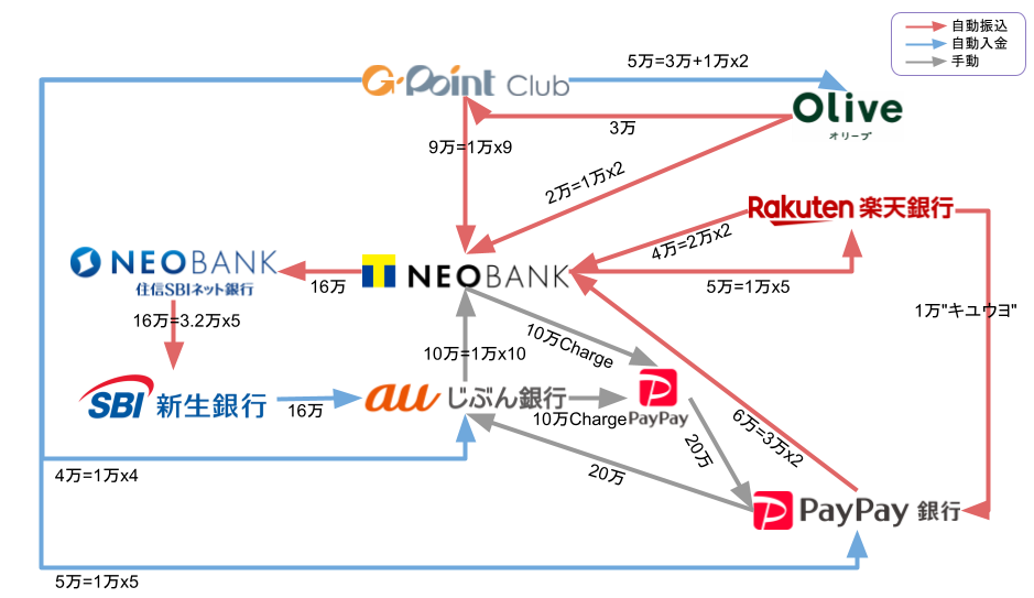 銀行ポイ活.png